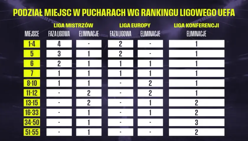 Liga Europy: Statystyki 2025/26, rekordy i zaawansowana analiza