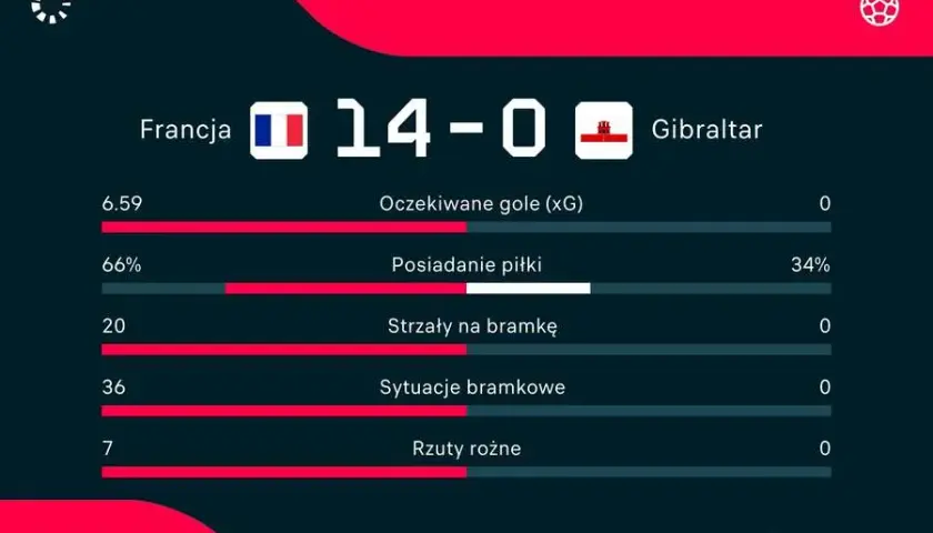 Polska Francja statystyki: Kto wygrywa w sporcie?