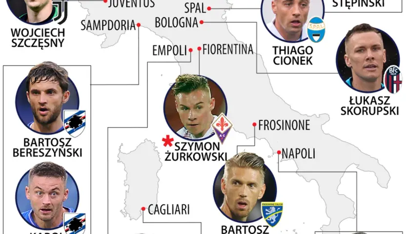 Serie A statystyki: Liderzy, strzelcy, Polacy Kto dominuje we Włoszech?